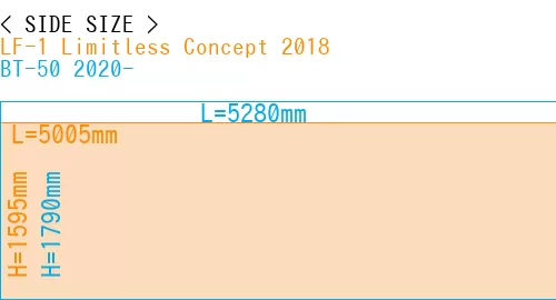 #LF-1 Limitless Concept 2018 + BT-50 2020-